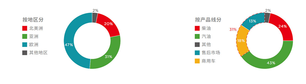 亚成成品四叶草入口
